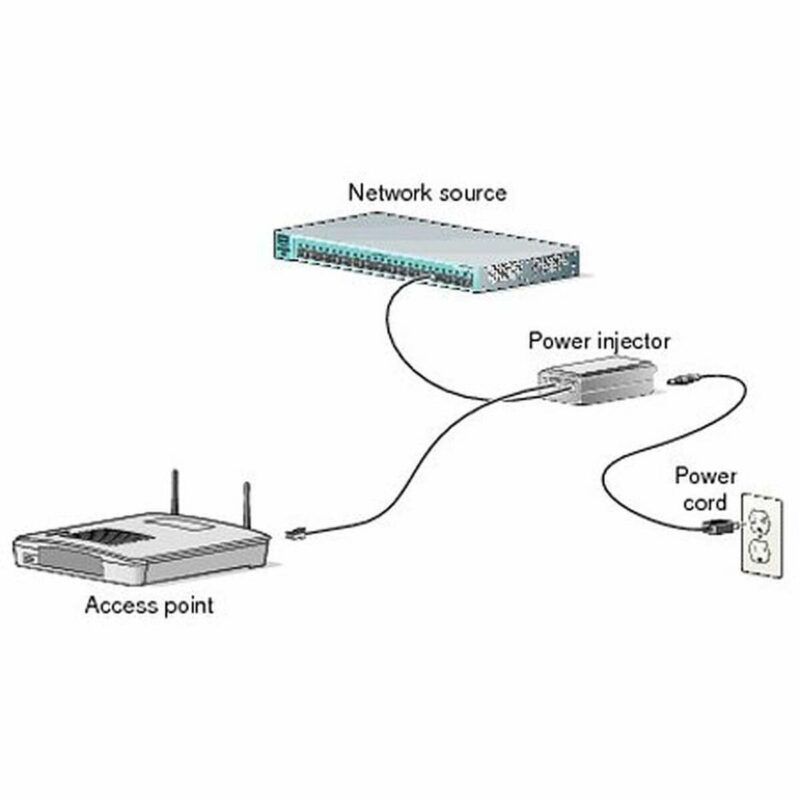 PoE инжектор CISCO AIR-PWRINJ6= Намаления и отстъпки ЧеренПетък 3