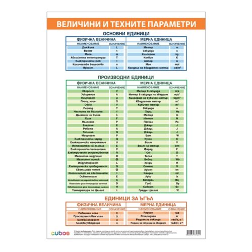 Cubos Ученическо табло “Таблица величини и мерни единици“, 70 x 100 cm Намаления и отстъпки ЧеренПетък