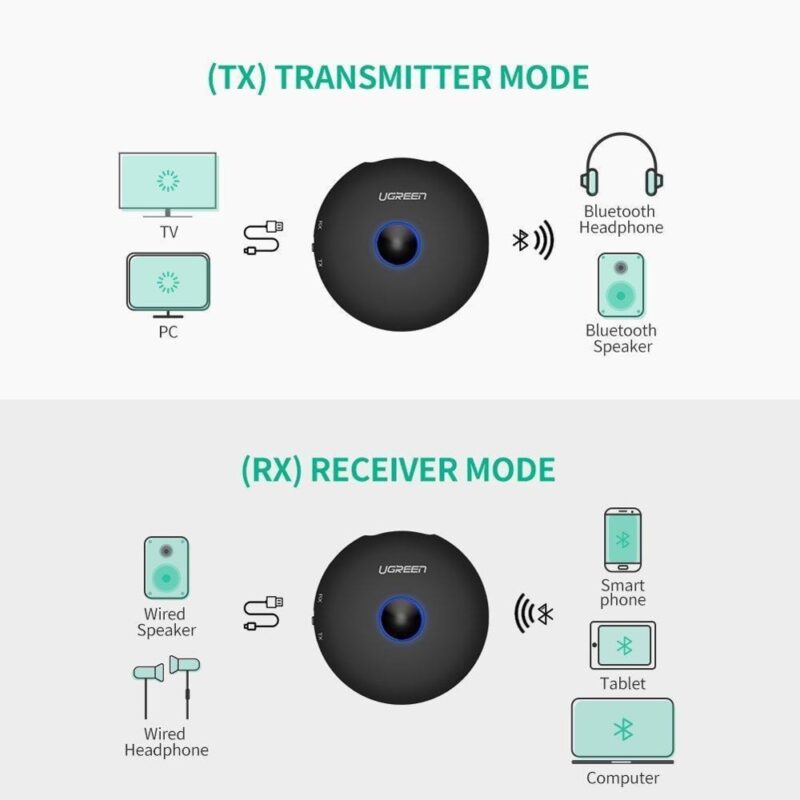 Аудио трансмитер, Ugreen Adapter 5.0 aptX, Bluetooth, 3.5мм jack, 3.7V/200mAh, RX време на работа 10 часа, TX време на работа 12 часа, microUSB, LED индикатор, черен Намаления и отстъпки ЧеренПетък 3